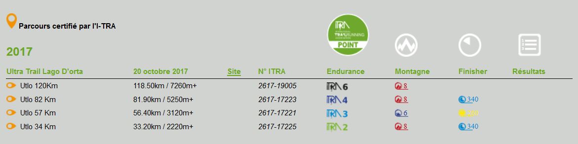 itra qualification 2017
